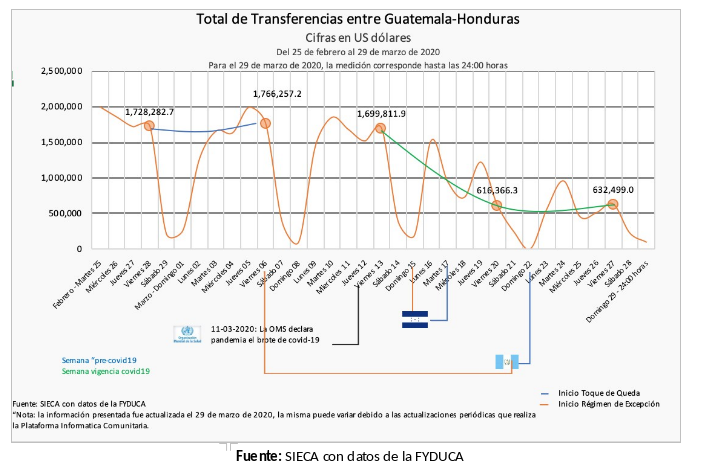 informe-covid-sica